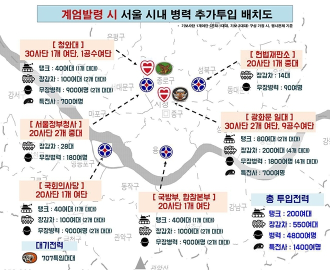 지난 6일 군인권센터가 발표한 기무사의 계엄 발령에 따른 군 병력 추가배치 계획.