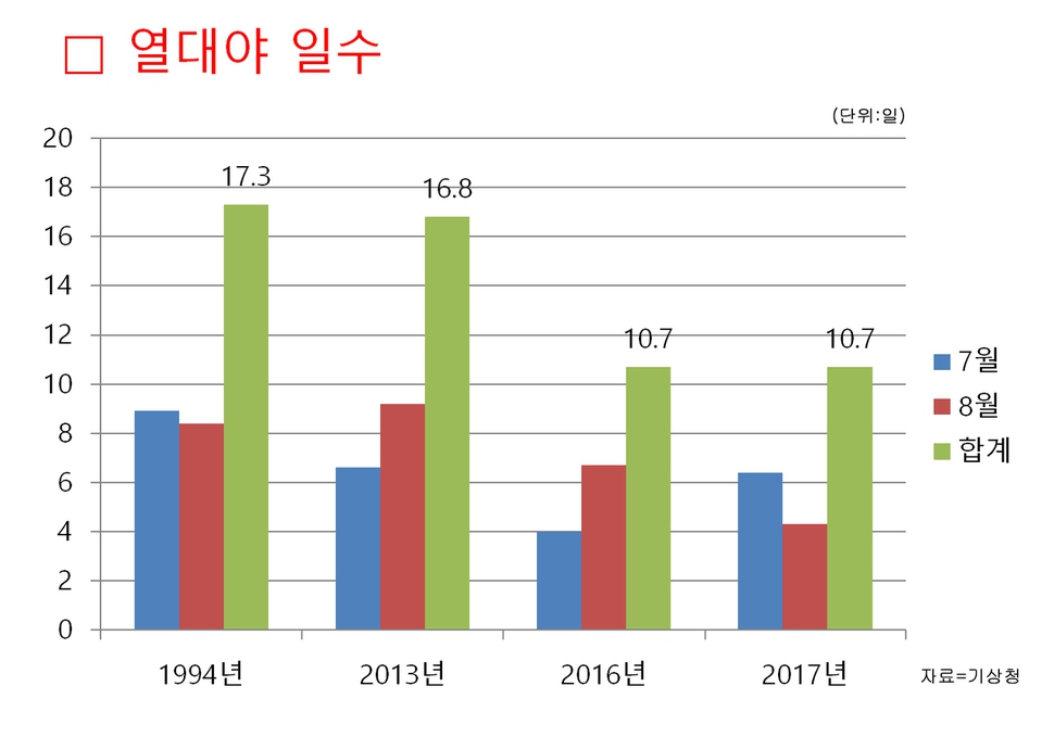 * 클릭하면 확대됩니다