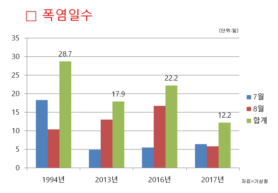 * 클릭하면 확대됩니다