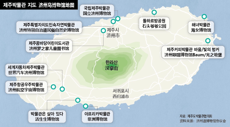 제주시내 주요 박물관 지도