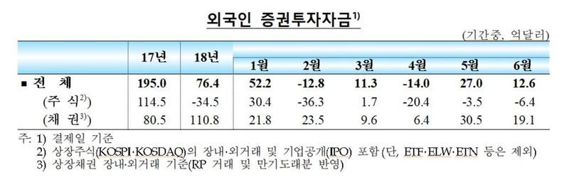 자료: 한국은행