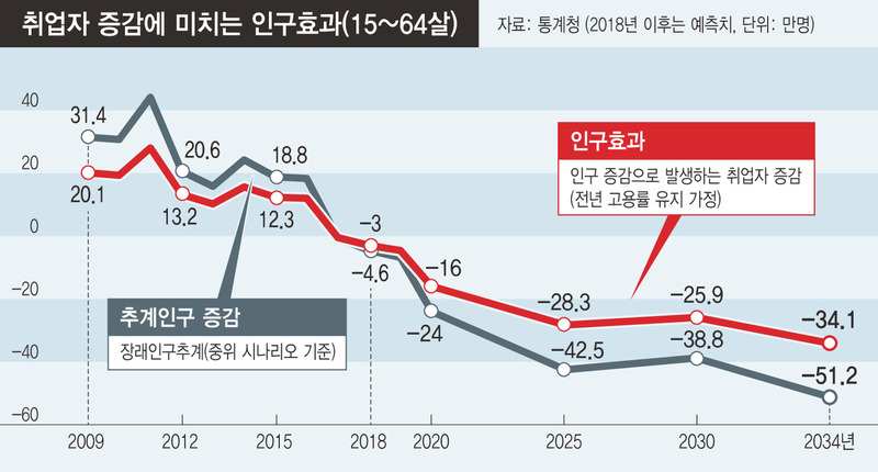 ※ 그래픽을 누르면 크게 볼 수 있습니다.