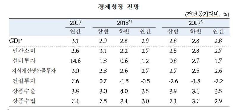 자료: 한국은행(*그래픽을 누르면 크게 볼 수 있습니다.)