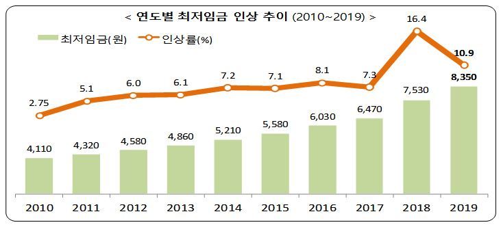 ※ 그래프를 누르면 확대됩니다