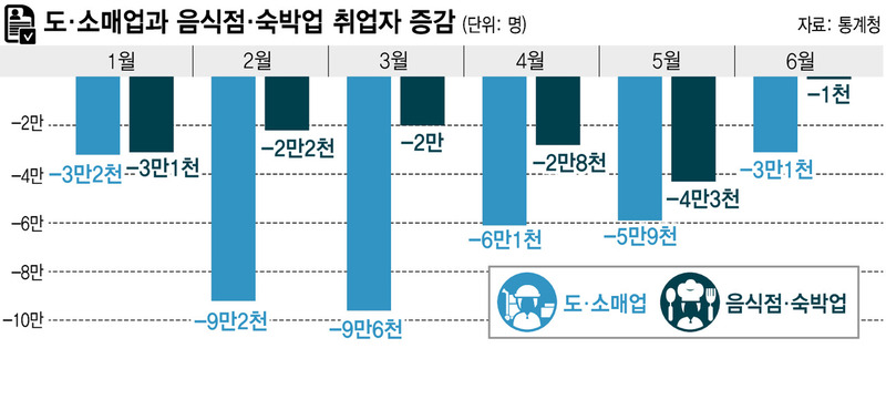 ※ 그래픽을 누르면 확대됩니다