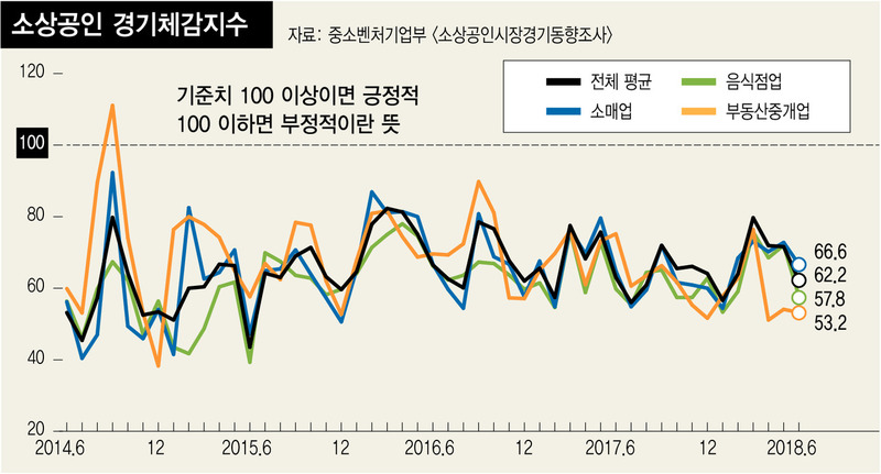 ※ 그래픽을 누르면 확대됩니다