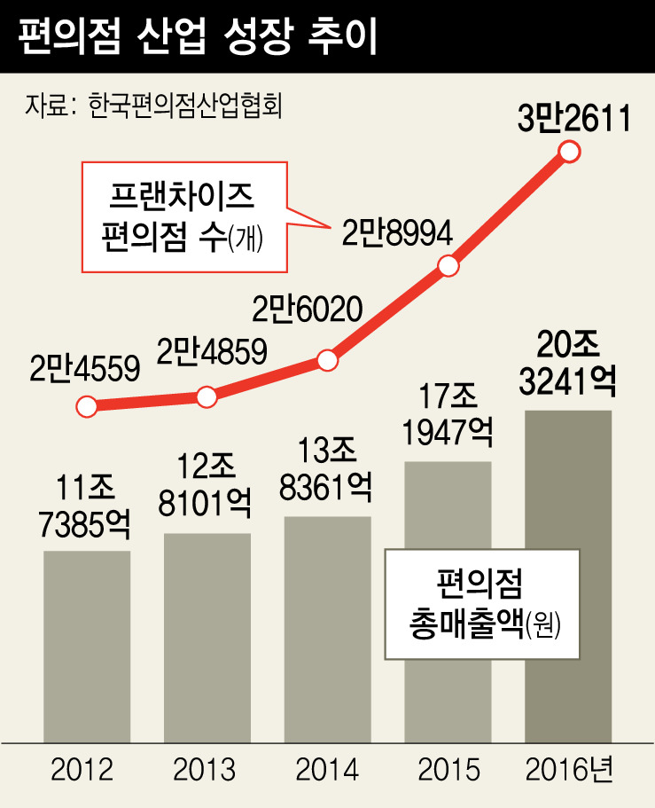 *클릭하면 확대됩니다