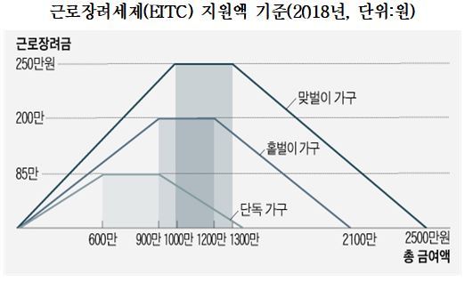 ※ 그래프를 누르면 확대됩니다