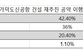 부산시민 지방분권형 개헌 압도적 찬성