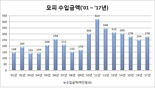 이정미 의원·케어 제공