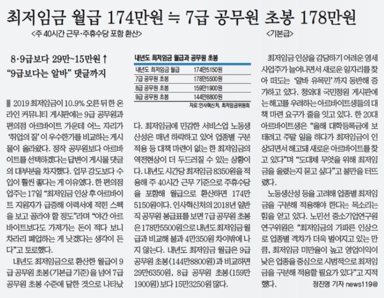 지난 17일자 <문화일보> 4면 보도 내용