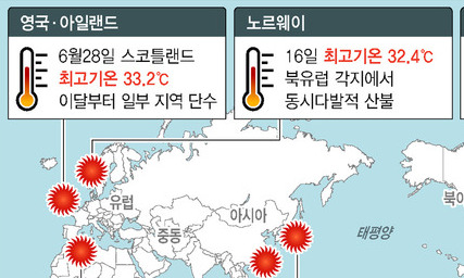 ‘열돔’에 갇힌 북반구, 사상 최고 기온 속출