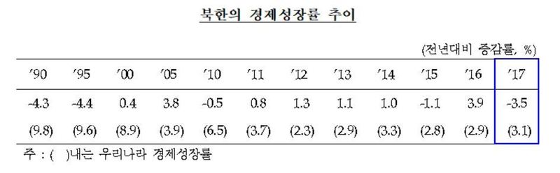 자료: 한국은행