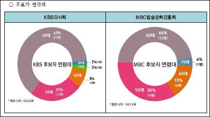 방송독립시민행동 제공