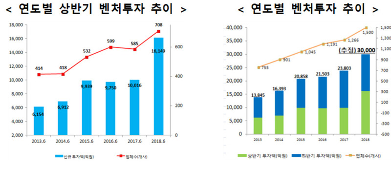 자료:중소벤처기업부