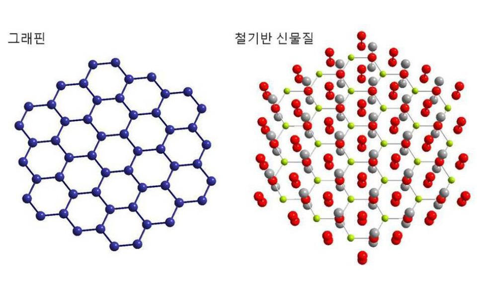 그래핀처럼 육각벌집 모양의 철 기반 신물질 발견