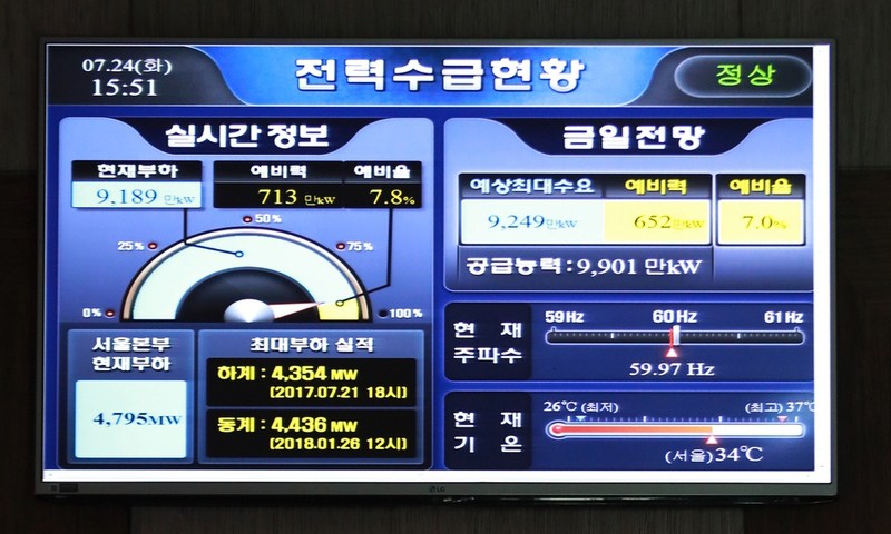 [팩트체크] 예비전력은 10% 넘을수록 좋다?