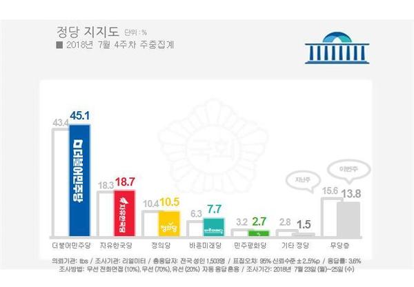 리얼미터 제공.