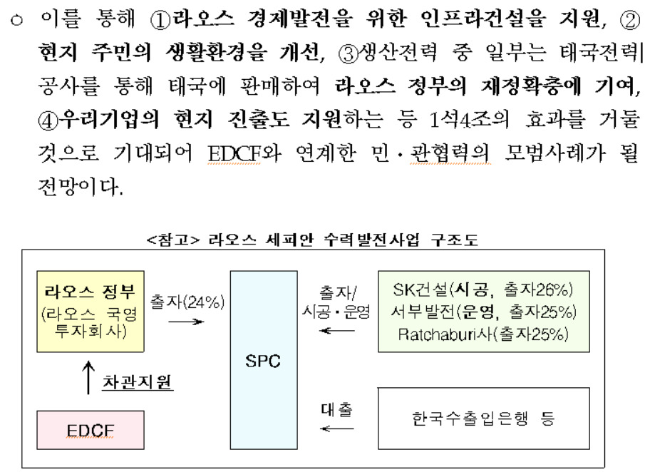 2011년 12월 7일 기획재정부가 내놓은 보도자료.