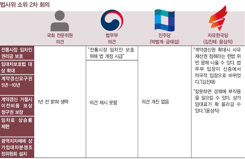 *그래픽을 누르면 크게 볼 수 있습니다.