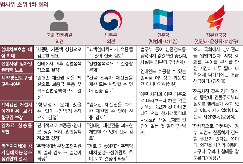 *그래픽을 누르면 크게 볼 수 있습니다.