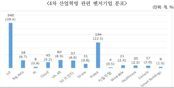 자료:중소기업연구원 (* 표를 누르면 확대됩니다)