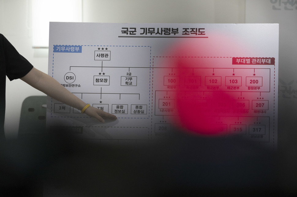 ‘국군기무사령부 조직 구조 및 사찰 방식 공개 긴급기자회견’이 30일 오전 서울 마포구 이한열기념관 3층에서 열려, 김형남 군인권센터 상담지원팀장이 취재진을 향해 기무사령부 조직에 대해 설명하고 있다. 김성광 기자