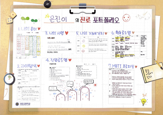 지난 2017년 11월8일 경안고 1학년 학생들이 ’바인더 기록’을 토대로 진로 포스터를 만들고 있다. 곽충훈 교사 제공 (* 클릭하면 확대됩니다)