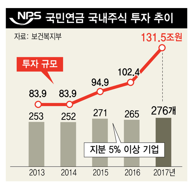 * 그래픽을 누르면 확대됩니다.