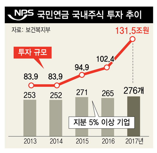 ※ 그래픽을 누르면 확대됩니다.