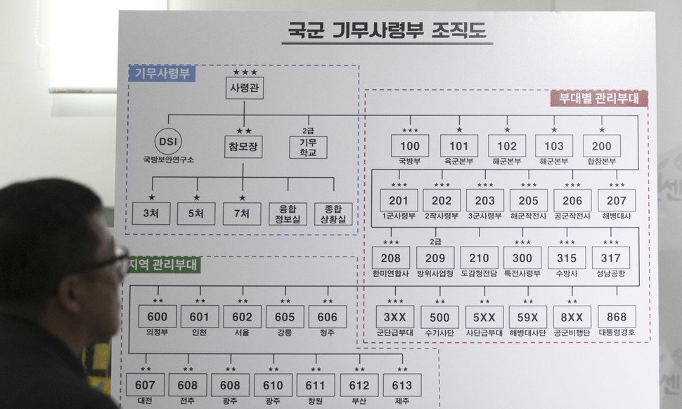 “노무현 대통령 서거때 기무사 요원들 박수 환호까지”