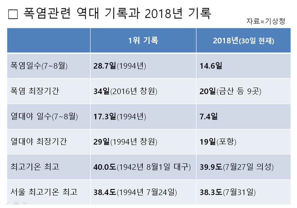 * 그래픽을 누르면 확대됩니다