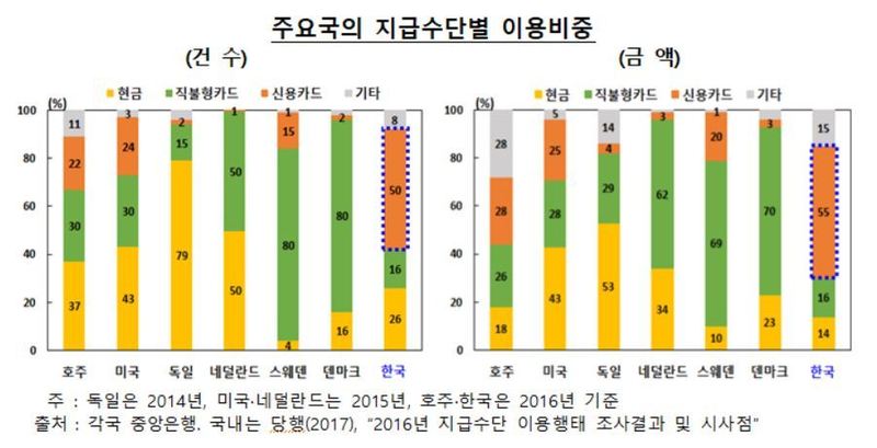 자료: 한국은행 (* 그래픽을 누르면 확대됩니다)