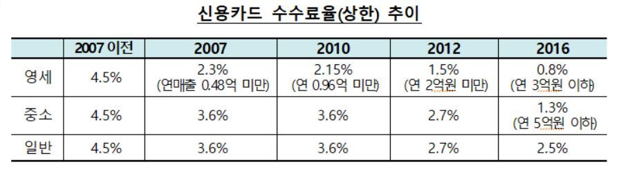 자료: 한국은행 (* 그래픽을 누르면 확대됩니다)