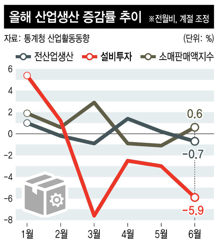 * 그래픽을 누르면 확대됩니다.