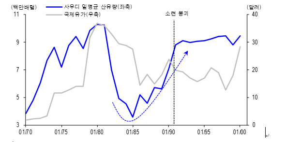 자료: Bloomberg(※ 그래픽을 누르면 크게 볼 수 있습니다.)