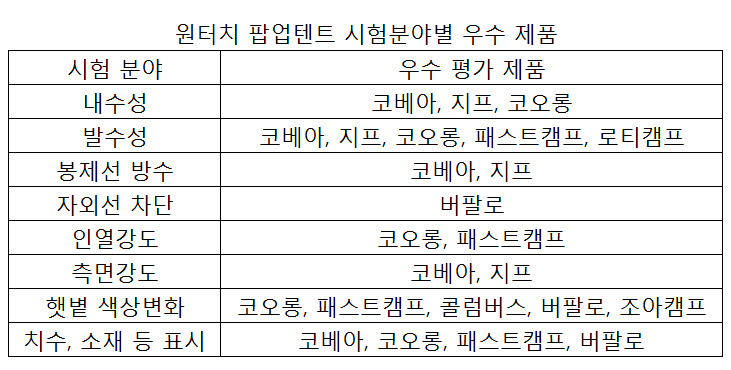 자료:한국소비자원