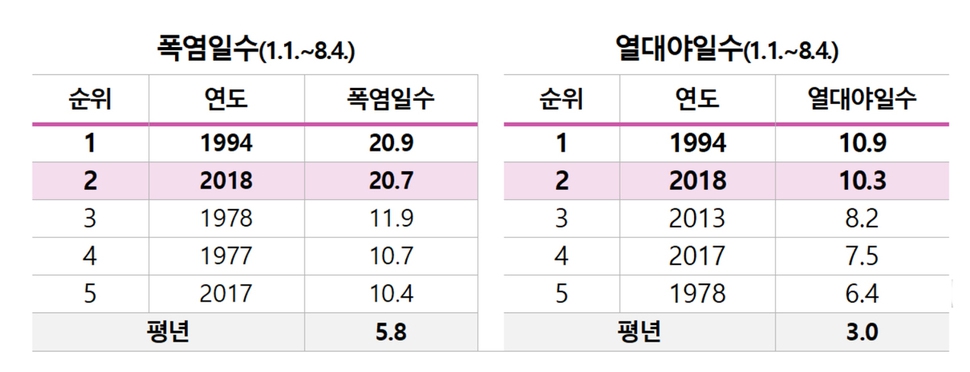 * 클릭하면 확대됩니다.