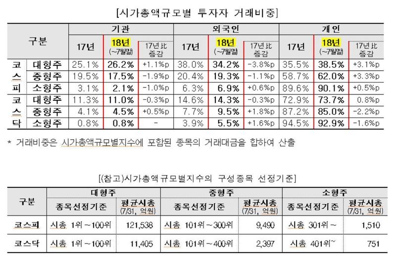 자료: 한국거래소 (* 표를 누르면 크게 볼 수 있습니다.)