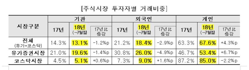 자료: 한국거래소 (* 표를 누르면 크게 볼 수 있습니다.)