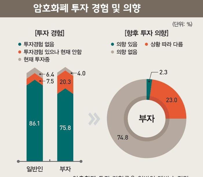 ※ 그래픽을 누르면 크게 볼 수 있습니다.