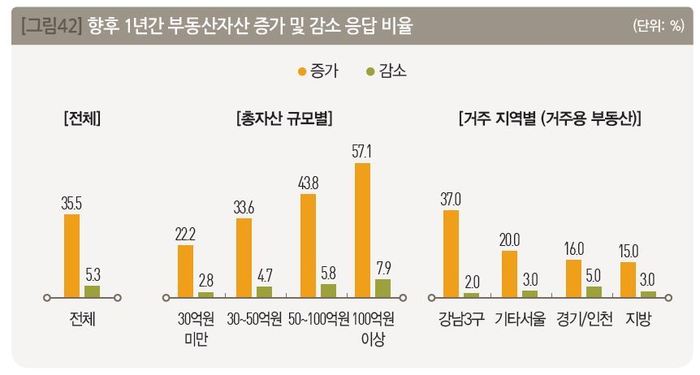 ※ 그래픽을 누르면 크게 볼 수 있습니다.