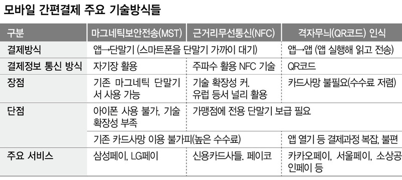 ※ 그래픽을 누르면 크게 볼 수 있습니다.