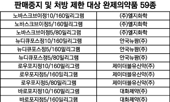 ‘발암가능 물질’ 고혈압약 59개 품목 추가 판매중지