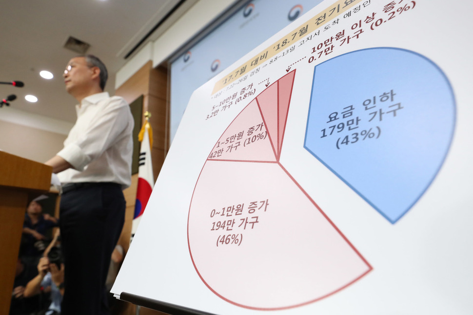 백운규 산업통상자원부 장관이 7일 오후 서울 사직로 정부서울청사 별관 브리핑실에서 폭염에 따른 주택용 전기요금 누진제 완화방안을 발표하고 있다. 김정효 기자 hyopd@hani.co.kr