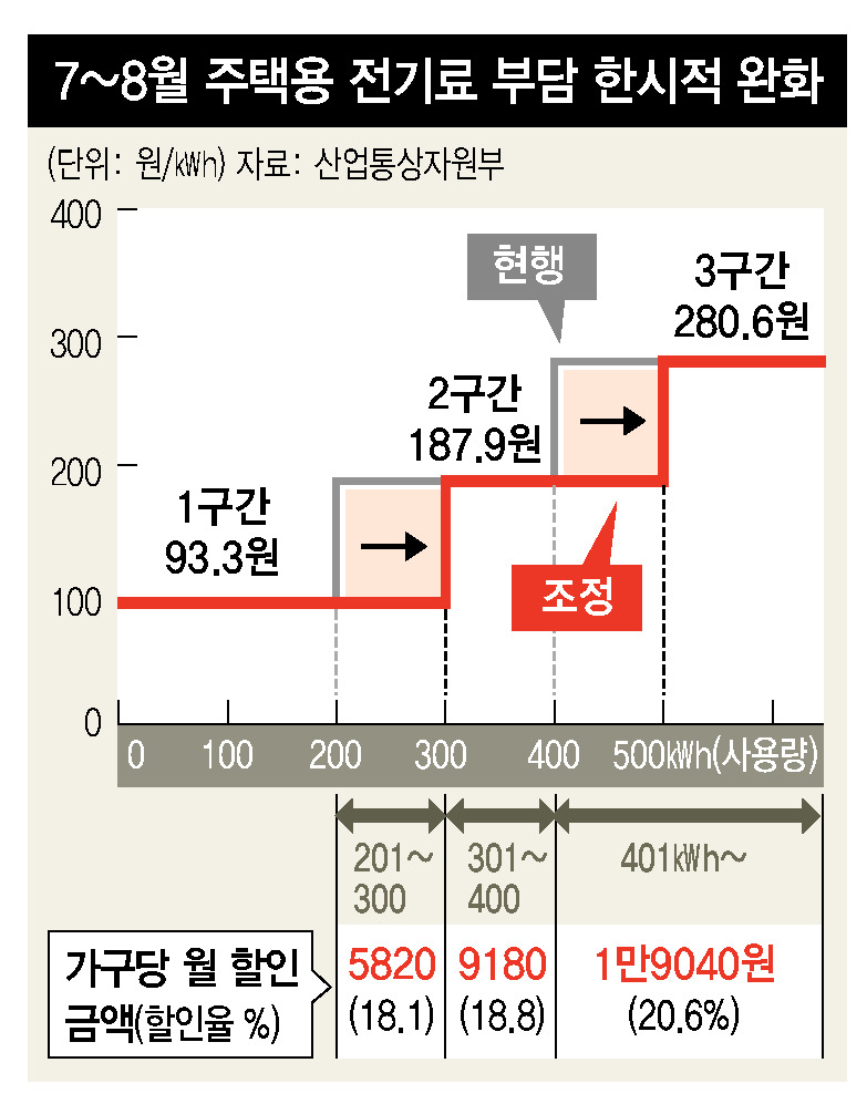 * 그래픽을 누르면 크게 볼 수 있습니다.