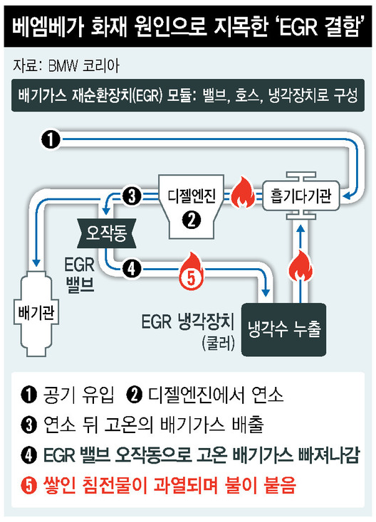 * 그래픽을 누르면 크게 볼 수 있습니다.