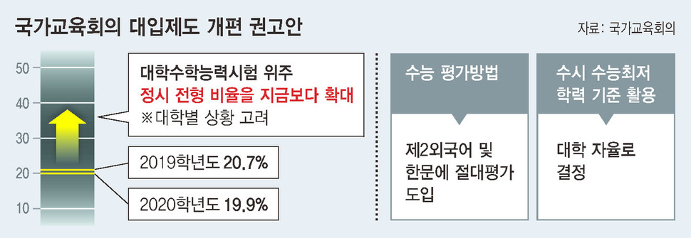 * 표를 누르면 크게 볼 수 있습니다.