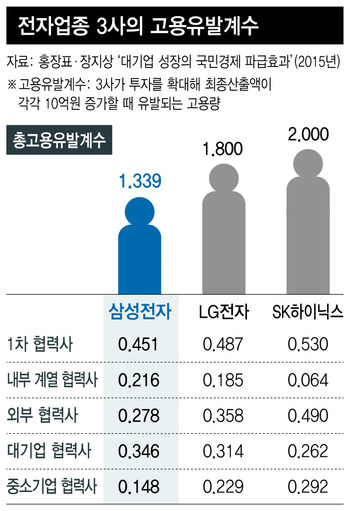 ※ 그래픽을 누르면 크게 볼 수 있습니다.