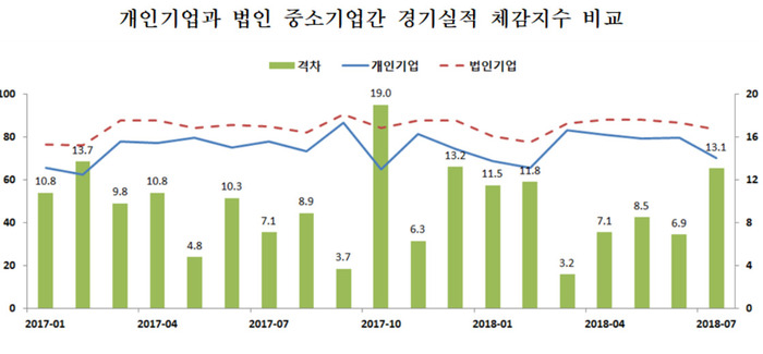 자료:중소기업중앙회(*누르면 크게 볼 수 있습니다.)